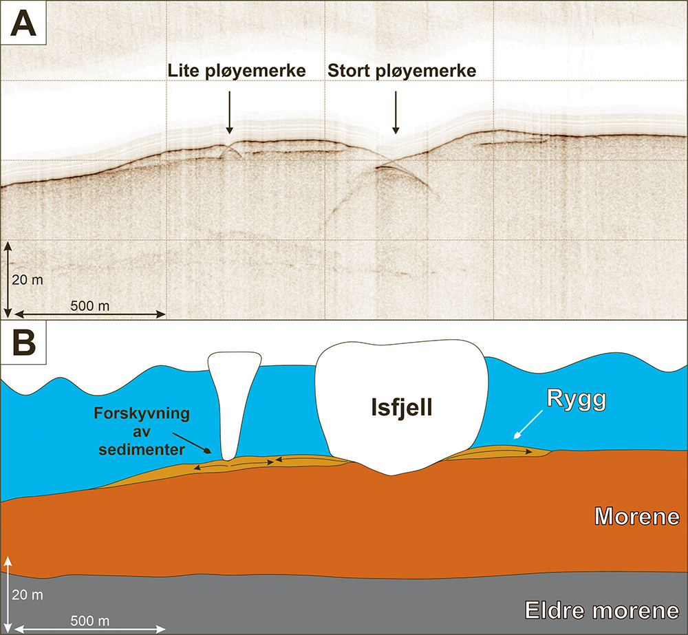 A) Profil fra sedimentekkolodd med to pløyemerker. B) Skissert tolkning av profilet.